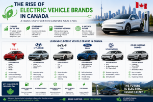 automobile brands in canada