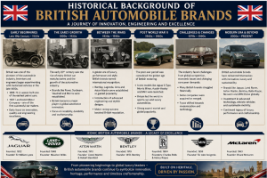 british automobiles brands