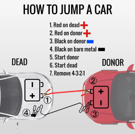 how to jump a car