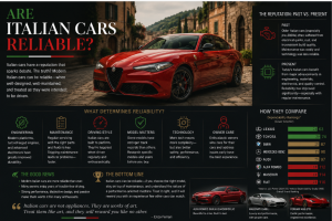 italian automobile makers
