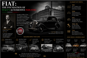 italian automobile makers