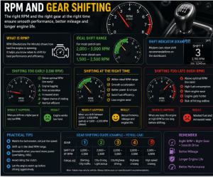 rpm in automobile