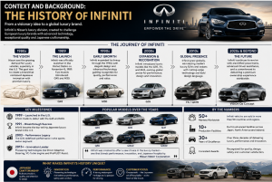 who makes infiniti automobiles