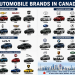 automobile brands in canada