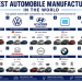 biggest automobile manufacturers in the world