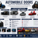 doors automobile
