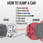 How to Jump Start a Car: The Ultimate Step-by-Step Guide