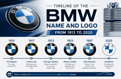 What Does BMW Mean