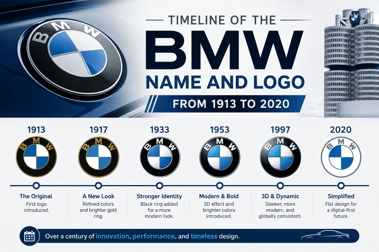 What Does BMW Mean